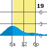 Hanapepe tide chart for Tuesday, November 19, 2024