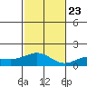 Hanapepe tide chart for Saturday, November 23, 2024