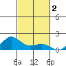 Hanapepe tide chart for Saturday, November 2, 2024