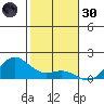 Hanapepe tide chart for Saturday, November 30, 2024