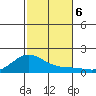 Hanapepe tide chart for Wednesday, November 6, 2024