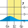Hanapepe tide chart for Thursday, November 7, 2024