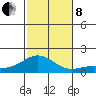 Hanapepe tide chart for Friday, November 8, 2024