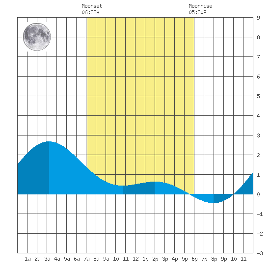 Hanapepe tide chart for Saturday, December 14, 2024