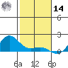 Hanapepe tide chart for Saturday, December 14, 2024