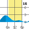 Hanapepe tide chart for Monday, December 16, 2024