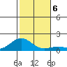 Hanapepe tide chart for Friday, December 6, 2024