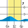 Hanapepe tide chart for Saturday, December 7, 2024