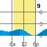 Hanapepe tide chart for Monday, December 9, 2024