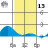 Hanapepe tide chart for Monday, January 13, 2025