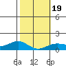 Hanapepe tide chart for Sunday, January 19, 2025