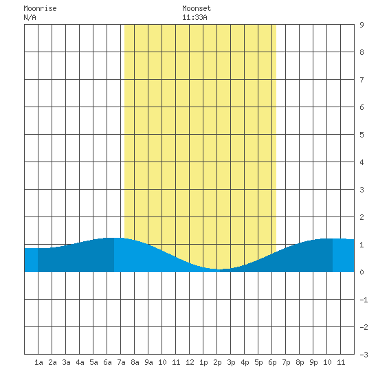 Hanapepe tide chart for Monday, January 20, 2025