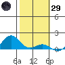 Hanapepe tide chart for Wednesday, January 29, 2025