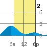 Hanapepe tide chart for Thursday, January 2, 2025