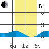 Hanapepe tide chart for Monday, January 6, 2025