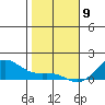 Hanapepe tide chart for Thursday, January 9, 2025