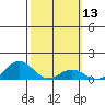 Hanapepe tide chart for Thursday, February 13, 2025