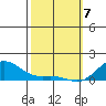 Hanapepe tide chart for Friday, February 7, 2025