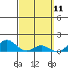 Hanapepe tide chart for Tuesday, March 11, 2025