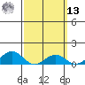 Hanapepe tide chart for Thursday, March 13, 2025