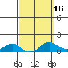 Hanapepe tide chart for Sunday, March 16, 2025