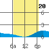 Hanapepe tide chart for Thursday, March 20, 2025
