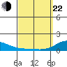 Hanapepe tide chart for Saturday, March 22, 2025
