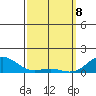 Hanapepe tide chart for Saturday, March 8, 2025