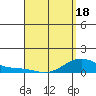 Hanapepe tide chart for Friday, April 18, 2025