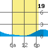 Hanapepe tide chart for Saturday, April 19, 2025
