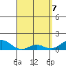 Hanapepe tide chart for Monday, April 7, 2025