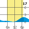 Hanapepe tide chart for Saturday, May 17, 2025