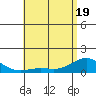 Hanapepe tide chart for Monday, May 19, 2025