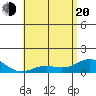 Hanapepe tide chart for Tuesday, May 20, 2025