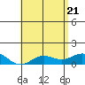 Hanapepe tide chart for Wednesday, May 21, 2025