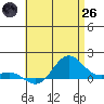 Hanapepe tide chart for Monday, May 26, 2025