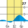 Hanapepe tide chart for Tuesday, May 27, 2025