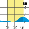 Hanapepe tide chart for Friday, May 30, 2025
