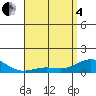 Hanapepe tide chart for Sunday, May 4, 2025