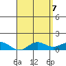 Hanapepe tide chart for Wednesday, May 7, 2025
