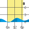Hanapepe tide chart for Thursday, May 8, 2025