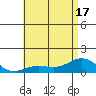 Hanapepe tide chart for Tuesday, June 17, 2025