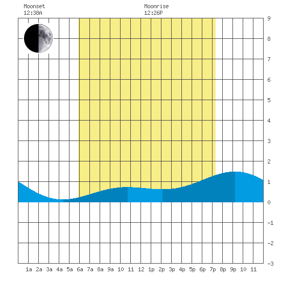 Hanapepe tide chart for Monday, June 2, 2025