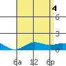 Hanapepe tide chart for Wednesday, June 4, 2025