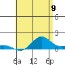 Hanapepe tide chart for Monday, June 9, 2025