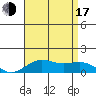 Hanapepe tide chart for Thursday, July 17, 2025