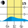 Hanapepe tide chart for Friday, August 15, 2025