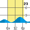 Hanapepe tide chart for Saturday, August 23, 2025