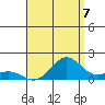Hanapepe tide chart for Thursday, August 7, 2025