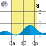 Hanapepe tide chart for Friday, August 8, 2025